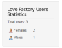 joomla30:love:user_statistics.png